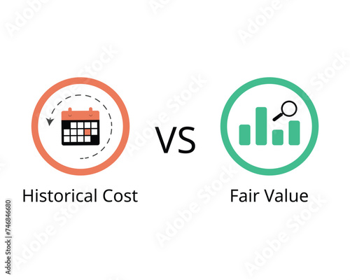 difference of historical cost and fair value for accounting cost 