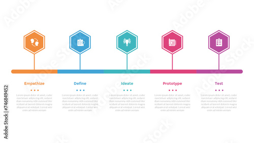 design thinking process infographics template diagram with hexagon or hexagonal timeline horizontal with 5 point step creative design for slide presentation