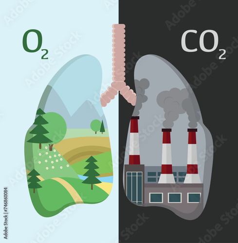 Human lungs. Respiratory system. Healthy lungs with green tree forest for O2 and environmental pollution for CO2. Save the forest, vector illustration.
