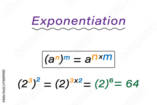 Properties of radical mathematics equation formula resources for teachers and students.