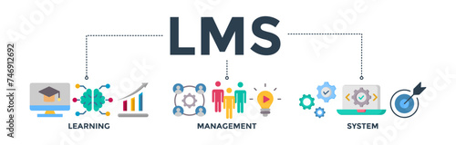 LMS banner concept icon for learning management system, educational courses, training and development programs with online learning, administration, growth, and automation. 