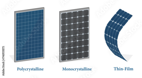 The main solar panel types, vector illustration of monocrystalline, polycrystalline and thin film solar panel isolated on white background
