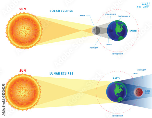 Realistic Solar and Lunar Eclipses concept. 3D Illustration