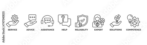 Support banner web icon illustration concept with icon of service, advice, assistance, help, reliability, expert, solutions and competence