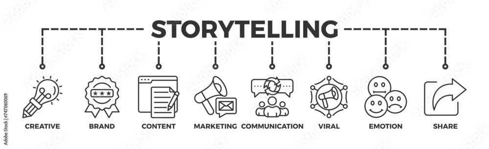 Storytelling banner web icon illustration concept with icon of creative, brand, content, marketing, communication, viral, emotion, and share Storytelling banner web icon illustration concept with icon of creative, brand, content, marketing, communication, viral, emotion, and share