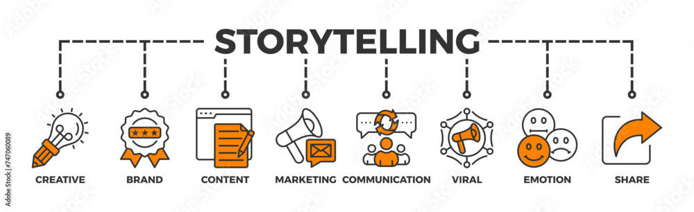Storytelling banner web icon illustration concept with icon of creative, brand, content, marketing, communication, viral, emotion, and share Storytelling banner web icon illustration concept with icon of creative, brand, content, marketing, communication, viral, emotion, and share