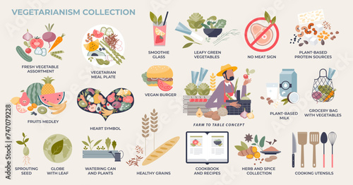 Vegetarianism and plant based diet lifestyle tiny person collection set. Labeled elements with ecological and raw groceries for daily eating vector illustration. Healthy and nature friendly habits.