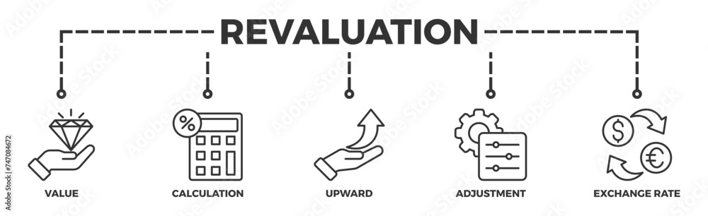 Revaluation banner web icon illustration concept with icon of value, calculation, upward, adjustment and exchange rate Revaluation banner web icon illustration concept with icon of value, calculation, upward, adjustment and exchange rate