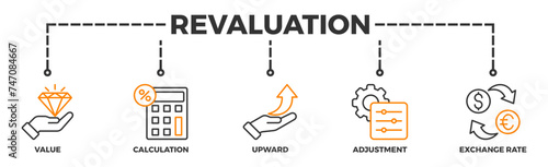 Revaluation banner web icon illustration concept with icon of value, calculation, upward, adjustment and exchange rate
