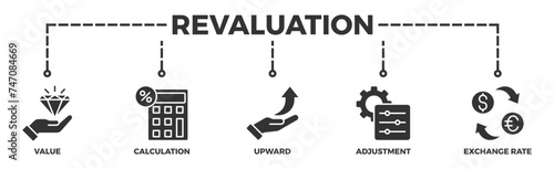 Revaluation banner web icon illustration concept with icon of value, calculation, upward, adjustment and exchange rate