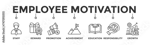 Employee motivation banner web icon illustration concept with icon of staff, reward, promotion, achievement, education, responsibility and growth