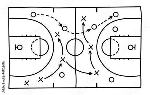 Basketball strategy field, game tactic chalkboard template. Hand drawn basketball game scheme, learning blackboard, sport plan vector illustration