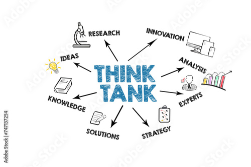 Think Tank Concept. Illustration with icons, keywords and arrows on a white background
