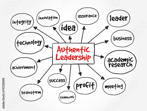Authentic Leadership is a growing field in academic research, mind map text concept background