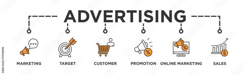 Advertising banner web icon vector illustration concept with icon of marketing, target, customer, promotion, online marketing, and sales Advertising banner web icon vector illustration concept with icon of marketing, target, customer, promotion, online marketing, and sales