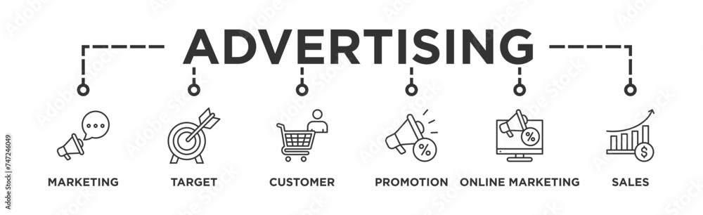 Advertising banner web icon vector illustration concept with icon of marketing, target, customer, promotion, online marketing, and sales Advertising banner web icon vector illustration concept with icon of marketing, target, customer, promotion, online marketing, and sales