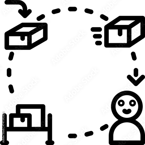 fulfillment