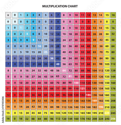 Multiplication chart 1 to 16