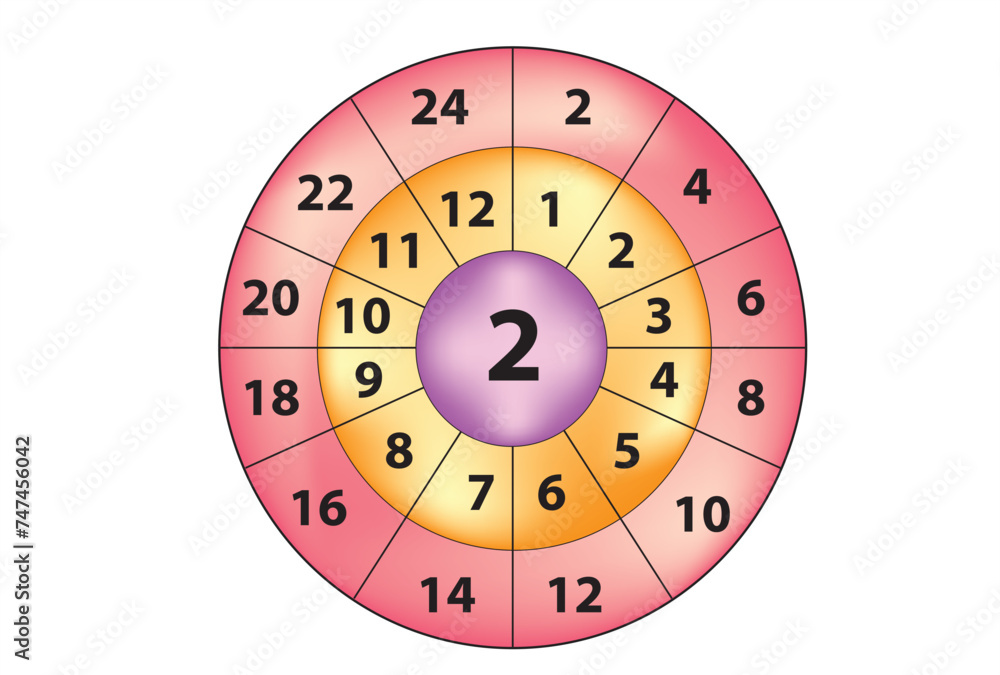 multiplication circle for 2 times table multiplication circle for 2 times table