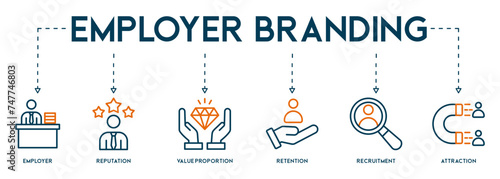 Employer branding banner web icon vector illustration concept with an icon of pay raise, reputation, value proposition, retention, recruitment