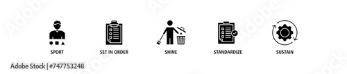 5s banner web icon set vector illustration for lean manufacturing methodology of cleaning organization system with sort, set in order, shine, standardize, and sustain icon