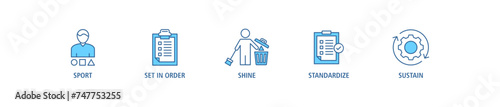 5s banner web icon set vector illustration for lean manufacturing methodology of cleaning organization system with sort, set in order, shine, standardize, and sustain icon photo