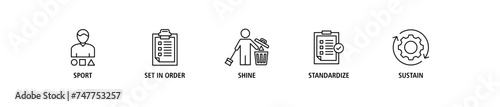 5s banner web icon set vector illustration for lean manufacturing methodology of cleaning organization system with sort, set in order, shine, standardize, and sustain icon