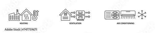 Hvac banner web icon set vector illustration concept of heating ventilation air conditioning with icon of house, heater, thermometer, temperature, air circulation, air conditioner