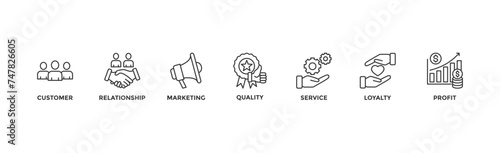 Customer relationship banner web icon vector illustration concept with icon of customer, relationship, marketing, quality, service, loyalty and profit