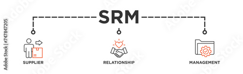 SRM banner web icon illustration concept of supplier relationship management with icon of product, delivery, supply, chain, checklists, cycle, agreement, system, process