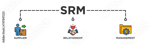 SRM banner web icon illustration concept of supplier relationship management with icon of product, delivery, supply, chain, checklists, cycle, agreement, system, process