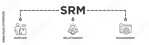 SRM banner web icon illustration concept of supplier relationship management with icon of product, delivery, supply, chain, checklists, cycle, agreement, system, process
