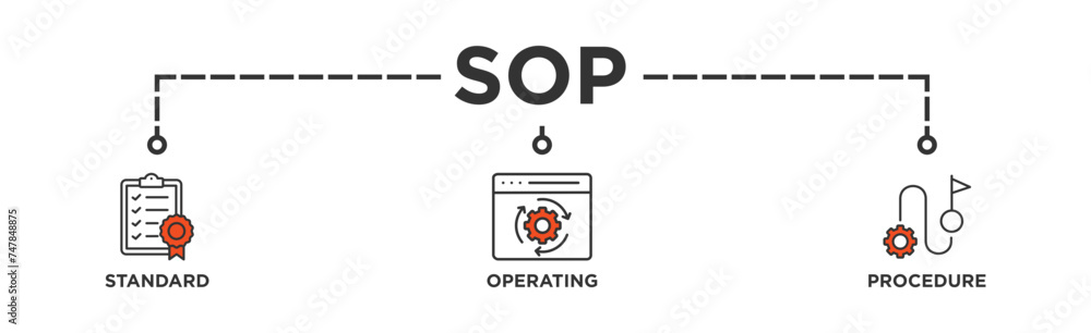 SOP banner web icon illustration concept for the standard operating procedure with an icon of instruction, quality, manual, process, operation, sequence, workflow, iteration, and puzzle SOP banner web icon illustration concept for the standard operating procedure with an icon of instruction, quality, manual, process, operation, sequence, workflow, iteration, and puzzle