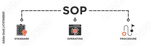 SOP banner web icon illustration concept for the standard operating procedure with an icon of instruction, quality, manual, process, operation, sequence, workflow, iteration, and puzzle