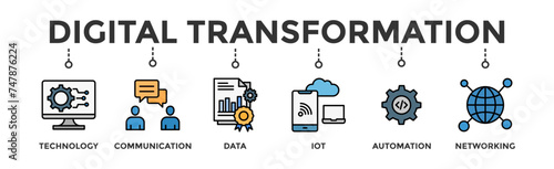 Digital transformation banner web icon illustration concept with icon of technology, communication, data, iot, ict, automation, internet, and networking