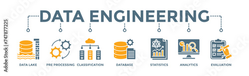 Data engineering banner web icon illustration concept with icon of data lake, pre-processing, classification, database, statistics, analytics and evaluation