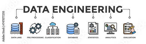 Data engineering banner web icon illustration concept with icon of data lake, pre-processing, classification, database, statistics, analytics and evaluation