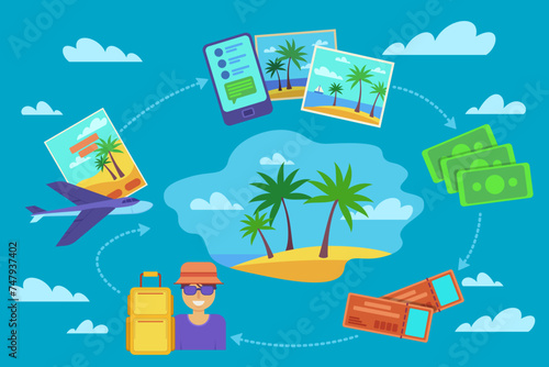 Planning trip in advance vector illustration. Poster with palm trees, airplane,smartphone with online booking service, money, tickets, tourist with suitcase. Travel, planning vacation concept