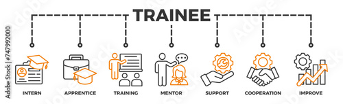 Trainee banner web icon illustration concept for internship training and learning program apprenticeship with an icon of intern, apprentice, training, mentor, support, cooperation and improve