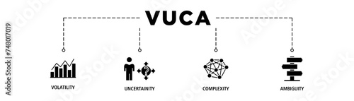 VUCA banner web icon set vector illustration concept to describe or reflect on the volatility, uncertainty, complexity, and ambiguity of general conditions and situations