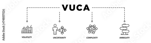VUCA banner web icon set vector illustration concept to describe or reflect on the volatility, uncertainty, complexity, and ambiguity of general conditions and situations