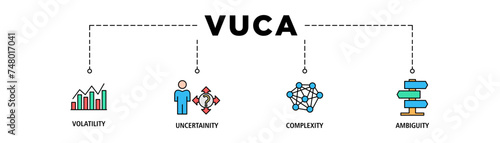 VUCA banner web icon set vector illustration concept to describe or reflect on the volatility, uncertainty, complexity, and ambiguity of general conditions and situations