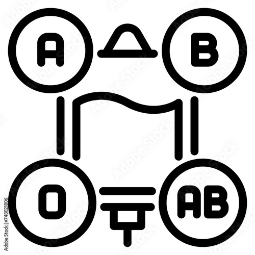 blood type