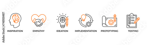 Design thinking process infographic banner web icon vector illustration concept with an icon of inspiration, empathy, ideation, implementation, prototyping, and testing	