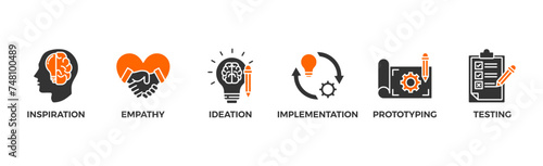 Design thinking process infographic banner web icon vector illustration concept with an icon of inspiration, empathy, ideation, implementation, prototyping, and testing	 photo