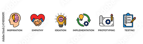 Design thinking process infographic banner web icon vector illustration concept with an icon of inspiration, empathy, ideation, implementation, prototyping, and testing	