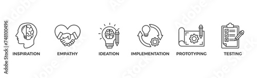 Design thinking process infographic banner web icon vector illustration concept with an icon of inspiration, empathy, ideation, implementation, prototyping, and testing	