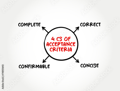 4 Cs of Acceptance Criteria - conditions that must be satisfied for a product or increment of work to be accepted, mind map text concept background