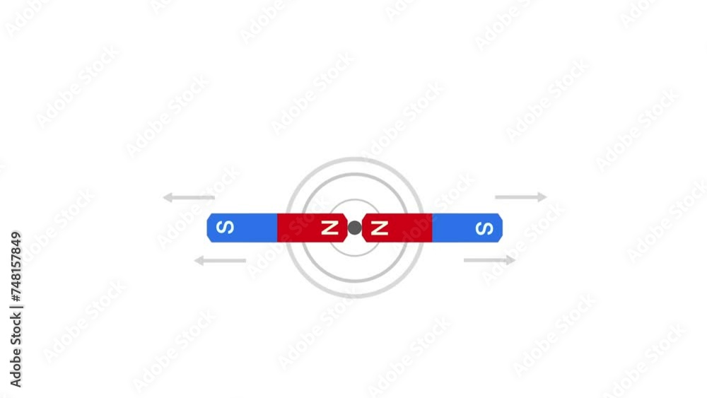 Physics science about the movement of magnetic fields Positive and ...