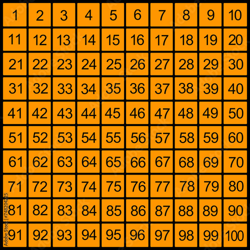 Numbers 1 to 100 in black on an orange background photo